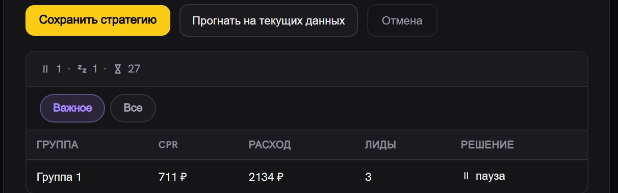Результат прогона стратегии: сводка счётчиков, фильтр «Важное / Все» и строка таблицы с группой, CPR 711 ₽, расходом 2134 ₽, тремя лидами и решением «пауза»