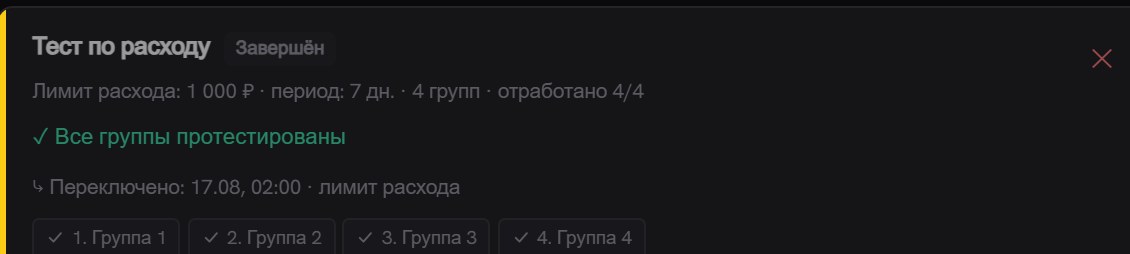 Карточка завершённого теста: «Тест по расходу», статус «Завершён», строка «Лимит расхода: 1 000 ₽, период: 7 дн., 4 групп, отработано 4/4», отметка «Все группы протестированы», время переключения и четыре зачёркнутые группы