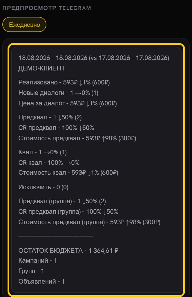 Карточка предпросмотра письма: период со сравнением, имя клиента, метрики с процентами изменения, остаток бюджета и количество кампаний, групп и объявлений