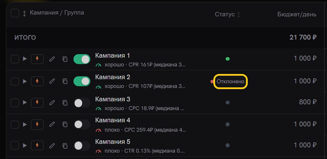 Пять строк таблицы: у работающих кампаний в колонке «Статус» зелёная точка, у остановленных серая, у одной обведённая подпись «Отклонено»