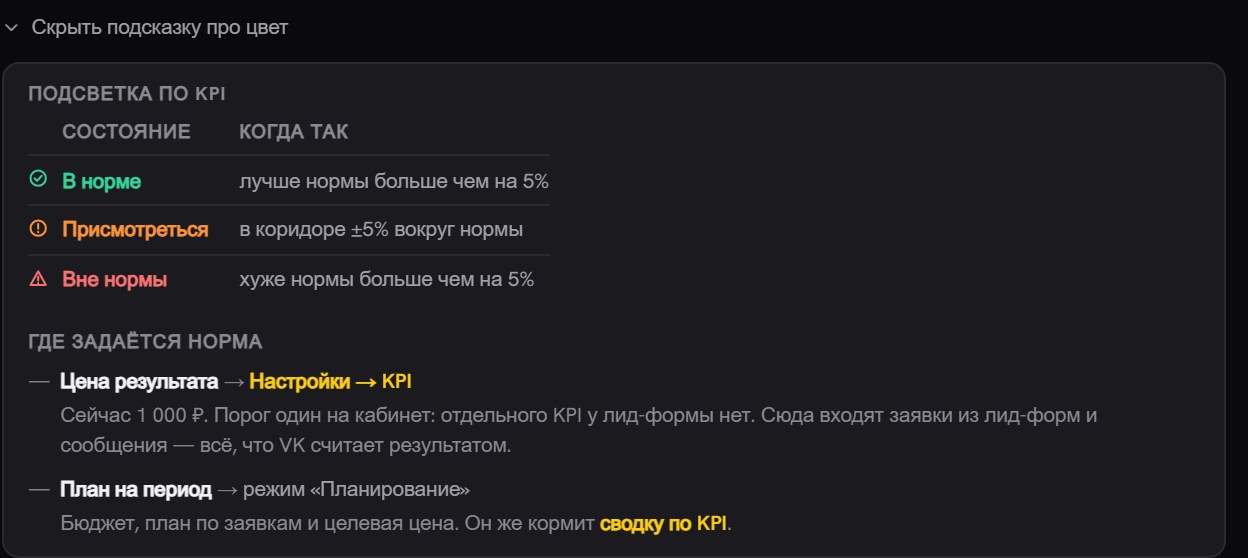 Раскрытая подсказка «Подсветка по KPI»: три состояния с условиями и список мест, где задаётся норма