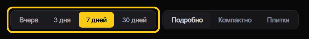 Переключатель периода «Вчера / 3 дня / 7 дней / 30 дней» обведён рамкой, справа от него переключатель вида «Подробно / Компактно / Плитки»