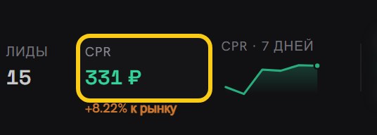 Колонка CPR в строке кабинета крупно: значение 331 ₽ и подпись «+8.22% к рынку» под ним