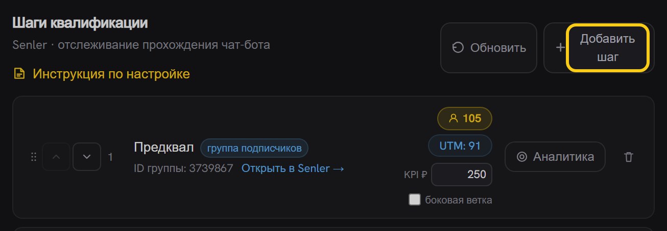 Блок «Шаги квалификации» в карточке Senler: кнопки «Обновить» и обведённая «Добавить шаг», ниже первый шаг «Предквал» со счётчиком 105 человек