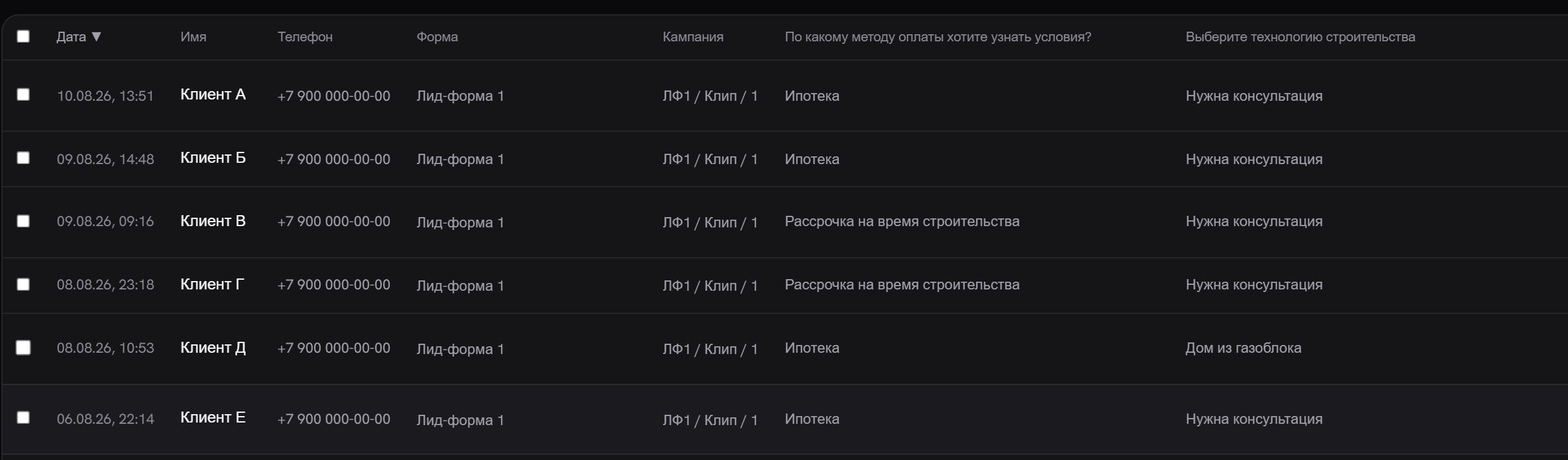 Таблица с развёрнутыми ответами: колонки «По какому методу оплаты хотите узнать условия?» и «Выберите технологию строительства» со значениями «Ипотека», «Рассрочка на время строительства», «Нужна консультация»