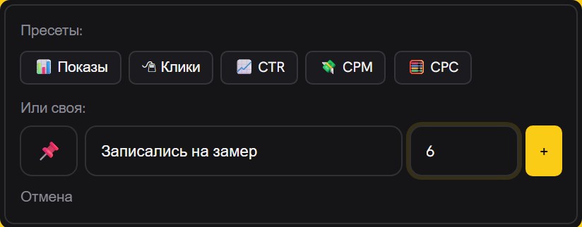 Панель добавления метрики: ряд пресетов «Показы», «Клики», «CTR», «CPM», «CPC» и строка «Или своя» с заполненными полями «Записались на замер» и «6»