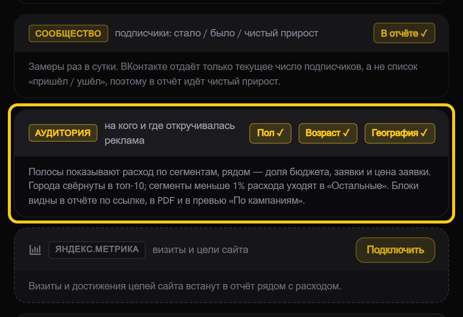 Блоки источников: «Сообщество» с включённой кнопкой «В отчёте», «Аудитория» с включёнными «Пол», «Возраст», «География», ниже «Яндекс.Метрика» с кнопкой «Подключить»
