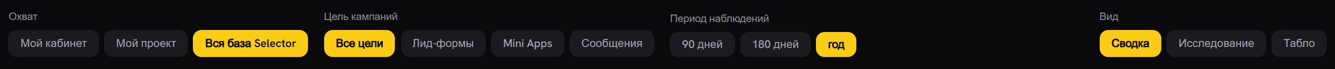 Панель фильтров раздела «Исследования»: охват «Вся база Selector» выбран, цель кампаний «Все цели», период наблюдений «год», переключатель вида «Сводка / Исследование / Табло»