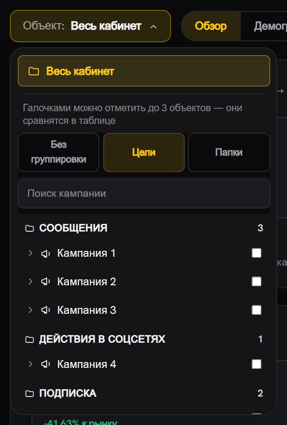 Раскрытый список объектов: строка «Весь кабинет», переключатель группировки «Без группировки / Цели / Папки», поиск кампании и дерево кампаний с галочками сравнения